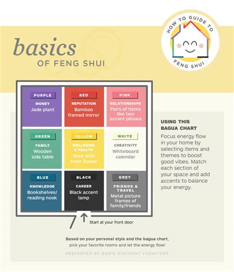 Feng Shui Tutorial Easy