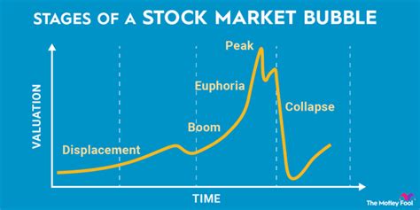 What Are Stock Splits The Motley Fool