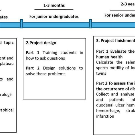 The process for the second class. | Download Scientific Diagram