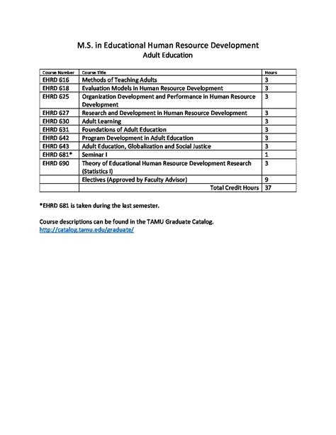MS Adult Education Degree Plan - Educational Administration & Human