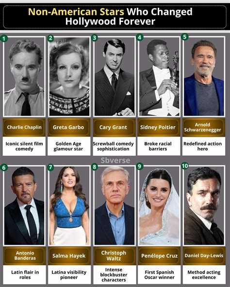 Access - Hollywood’s history is filled with international talent that