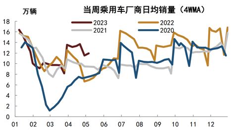 【中金固收·高频跟踪系列】经济分化延续，物价和存款利率下行带动债券利率下行消费方面整体