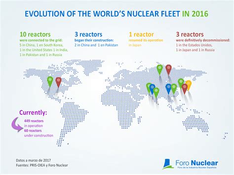 Infographics Nuclear Energy In The World Foro Nuclear