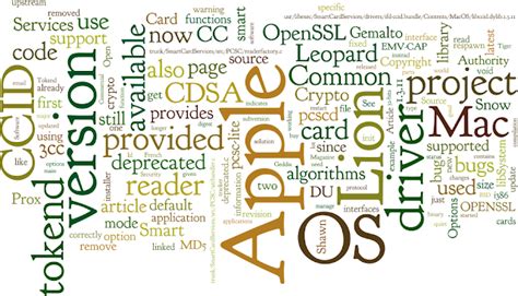 Ludovic Rousseau's blog: My blog within wordle