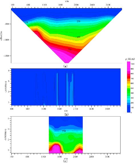 The Pseudo Section Of Apparent Resistivity A The Pseudo Section Of