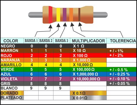 23 Codigo De Colores Resistencia Mehwishchun