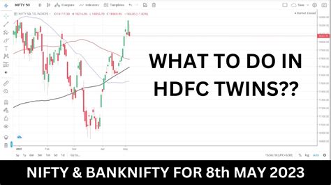 Nifty And Bank Nifty Analysis For 8th May 2023 Hdfc Bank Latest News