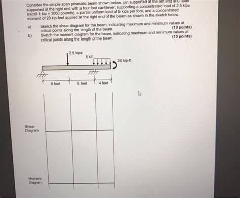 Solved Consider The Simple Span Prismatic Beam Shown Below