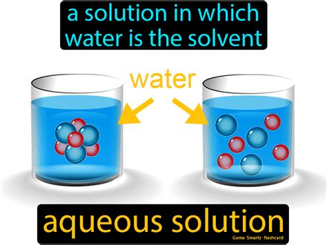 aqueous solution jonas  martinez