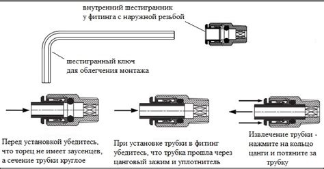 Цанговые зажимы для соединения труб: разновидности фитингов и их ...