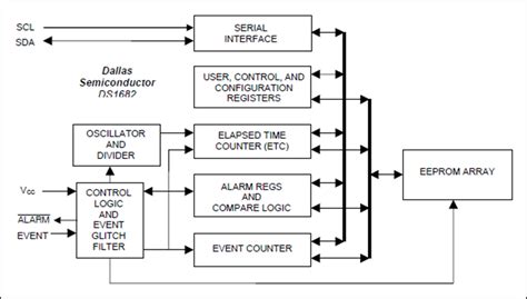 DS1682 Datasheet and Product Info | Analog Devices