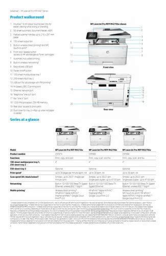HP LaserJet Pro M427fdw Black & White Multifunction Printer at best ...