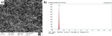 A Sem And B Edax Analysis Of Aa2024 Coated Az31b Mg Alloy Download