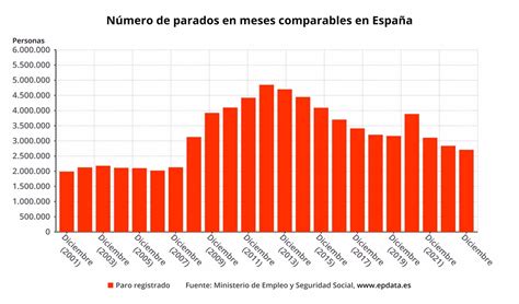 Espa A Roza Los Millones De Turistas Hasta Noviembre Que Gastaron