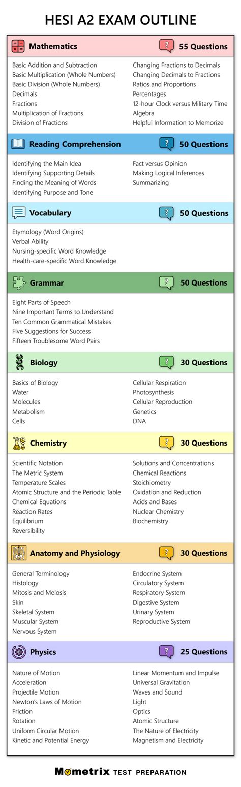 Hesi Study Guide Free