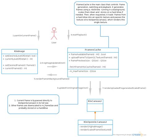 Kritaanimationdesignoverview Kde Community Wiki