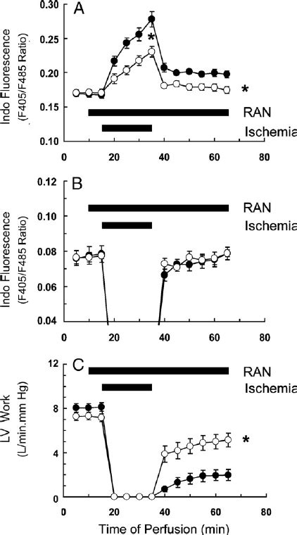 Attenuation By Ranolazine Of The Effects Of Atx Ii On Intracellular Ca