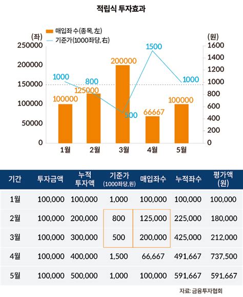 내 연금 크게 키울 투자원칙 3가지 미래에셋증권 매거진