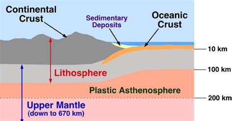 Difference Between Oceanic Crust And Continental Crust Viva Differences