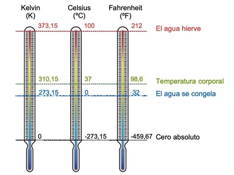 Escala Kelvin Para Fahrenheit