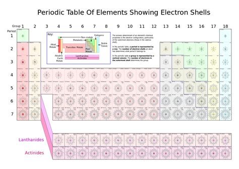 First 20 Elements Of The Periodic Table Atomic Structure