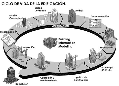 BIM o Metodología BIM Qué es Más Que Tecnología