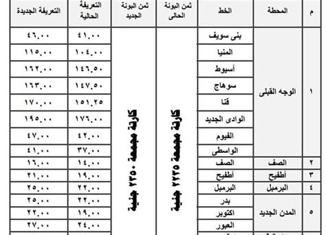 أسعار تذاكر أتوبيسات النقل العام والجماعي بالقاهرة المصري اليوم