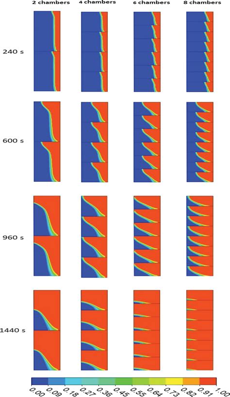 Liquid Fraction Contour Of 2 4 6 And 8 Pcm Packed Chambers In A