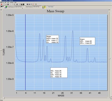 Introduction to Residual Gas Analyzers