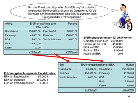 Ppt Von Der Er Ffnungsbilanz Zur Schlussbilanz Powerpoint