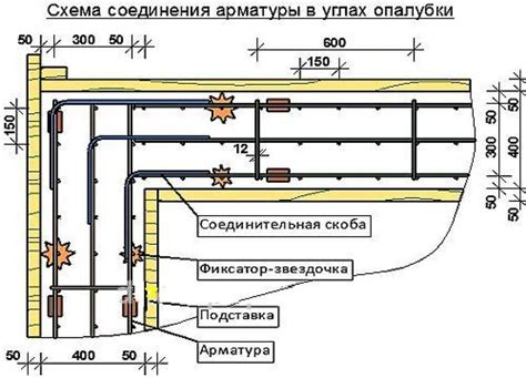 Для фундамента арматура какая: зачем и как армировать фундамент