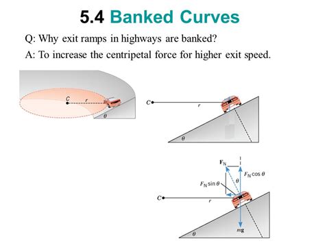 Circular Motion Free Body Diagram - Wiring Site Resource