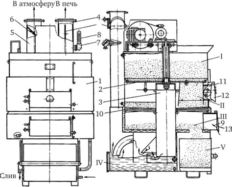 Оборудование для вяления, Оборудование для копчения продуктов ...