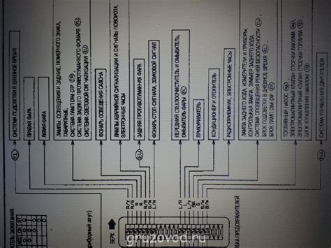 Исузу гига схема предохранителей - 85 фото