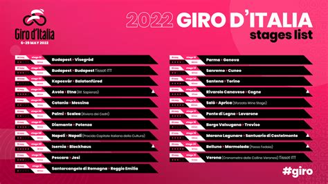 Giro D Italia Route Revealed In Full Pezcycling News