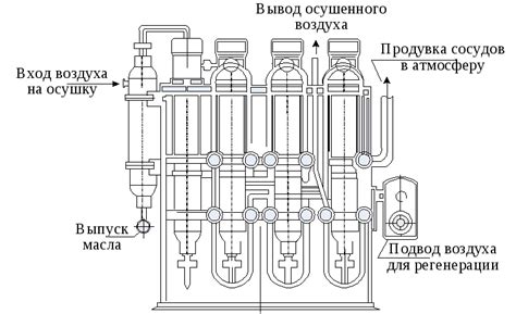 3.5. Установки для осушки воздуха