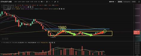 浪里小白龙 ETH Youtube on Twitter ETH 目前ETH的周线位置其实来到了一个关键位置向上突破1740的话那么