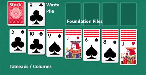 Klondike Solitaire Rules Arkadium