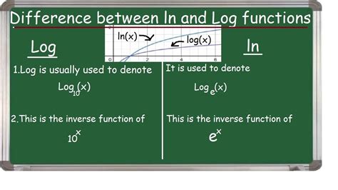 Log and ln differences |With Graphs and examples|English| - YouTube
