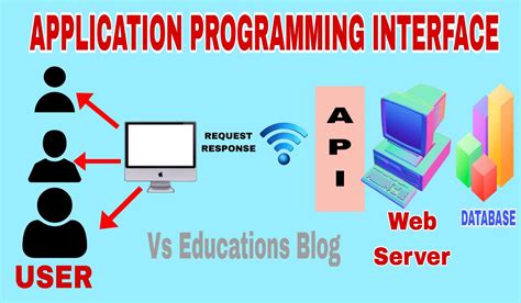 api  application programming interface  utility