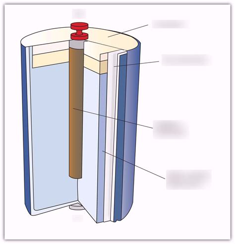 Dry Cell Diagram Diagram Quizlet