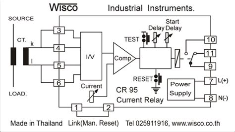 CR95 Current Relay WISCO INDUSTRIAL INSTRUMENTS