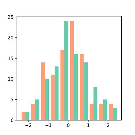 La Librer A Matplotlib Python Charts 37152 Hot Sex Picture