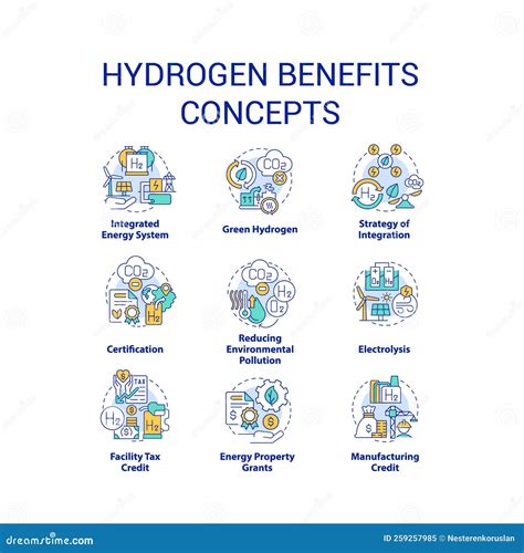 Hydrogen Benefits Concept Icons Set Stock Vector Illustration Of