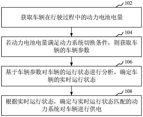 车辆的供电方法、装置、电子设备和存储介质与流程