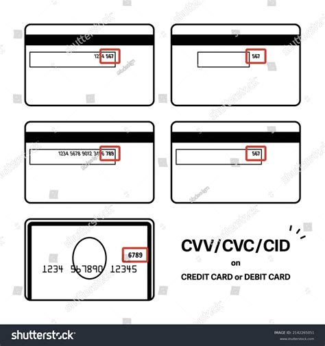 Où Trouver Le Cvv Cvc Cid Image Vectorielle De Stock Libre De Droits