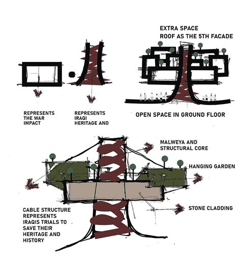 IRAQ PAVILION - EXPO 2030, EGYPT :: Behance