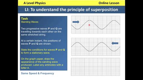 Stationary Waves A Level Physics Walkthrough Lesson Youtube