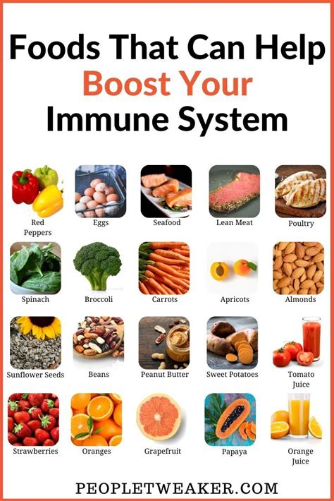 Foods That Can Help Boost Your Immune System Any Time Of Year In 2020