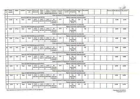 Нержавейка